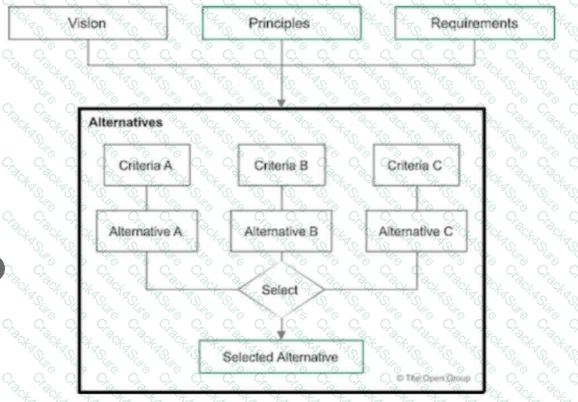 OGEA-101 question answer